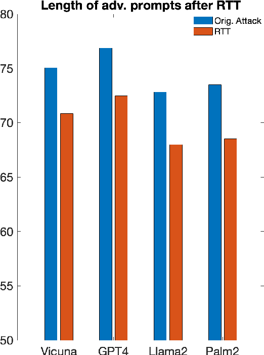 Figure 4 for Round Trip Translation Defence against Large Language Model Jailbreaking Attacks