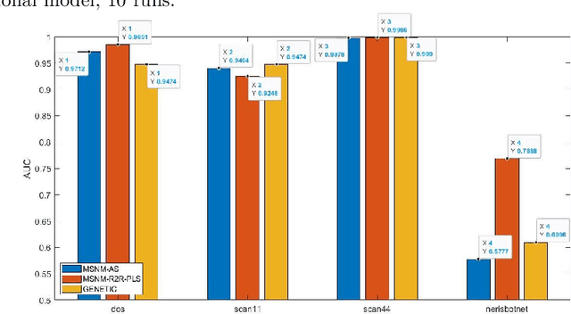 Figure 2 for Evo* 2023 -- Late-Breaking Abstracts Volume