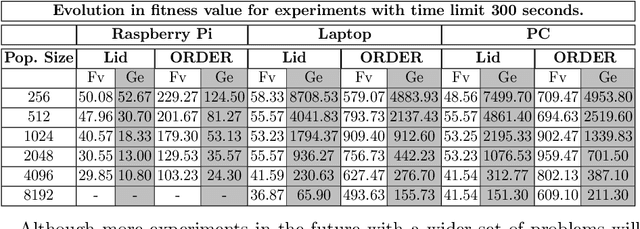 Figure 1 for Evo* 2023 -- Late-Breaking Abstracts Volume