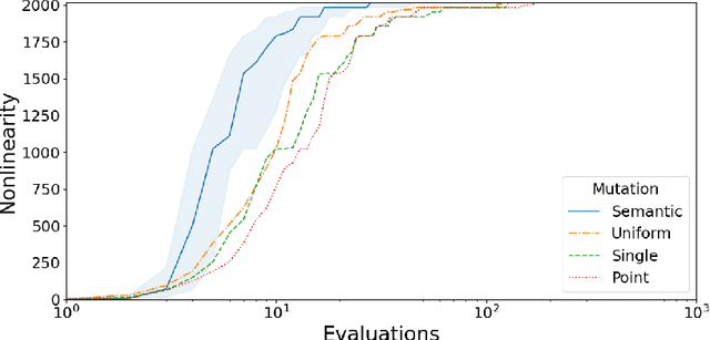 Figure 3 for Evo* 2023 -- Late-Breaking Abstracts Volume