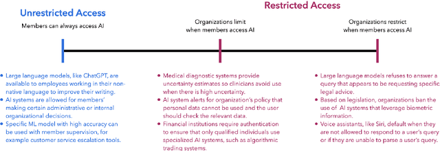 Figure 1 for When Should Algorithms Resign?