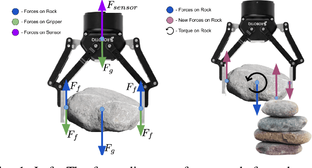 Figure 1 for Precise Object Placement Using Force-Torque Feedback