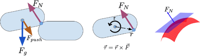 Figure 2 for Precise Object Placement Using Force-Torque Feedback