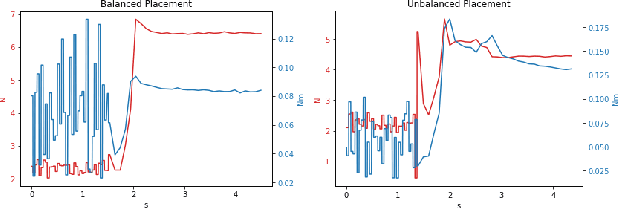 Figure 3 for Precise Object Placement Using Force-Torque Feedback