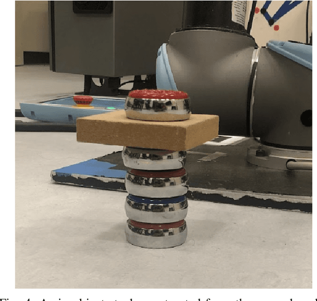 Figure 4 for Precise Object Placement Using Force-Torque Feedback