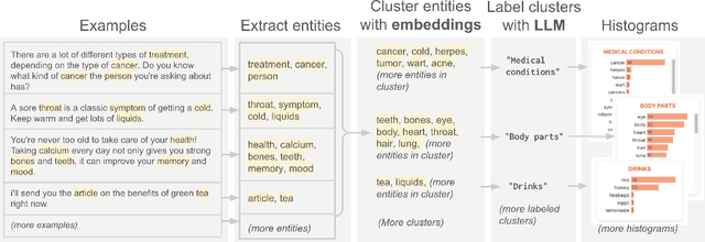 Figure 2 for Automatic Histograms: Leveraging Language Models for Text Dataset Exploration