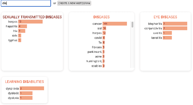 Figure 3 for Automatic Histograms: Leveraging Language Models for Text Dataset Exploration