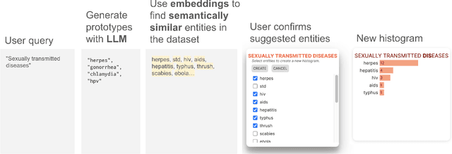 Figure 4 for Automatic Histograms: Leveraging Language Models for Text Dataset Exploration