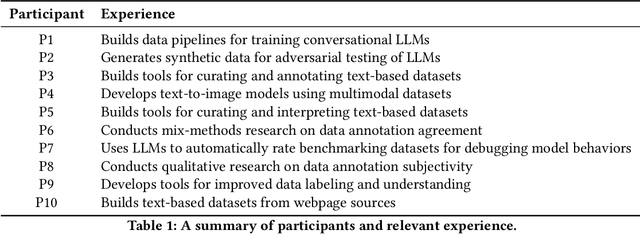 Figure 1 for Automatic Histograms: Leveraging Language Models for Text Dataset Exploration