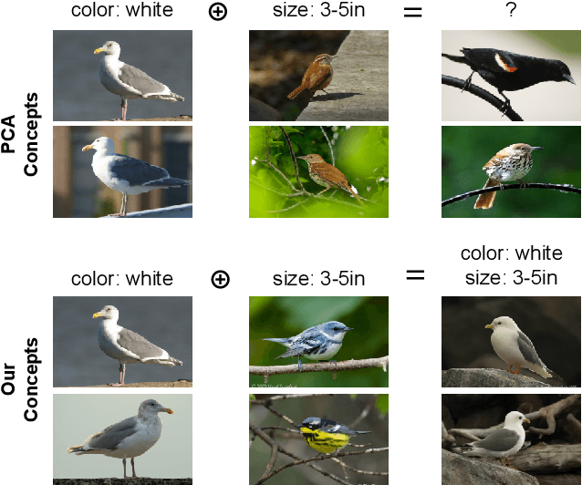 Figure 1 for Towards Compositionality in Concept Learning