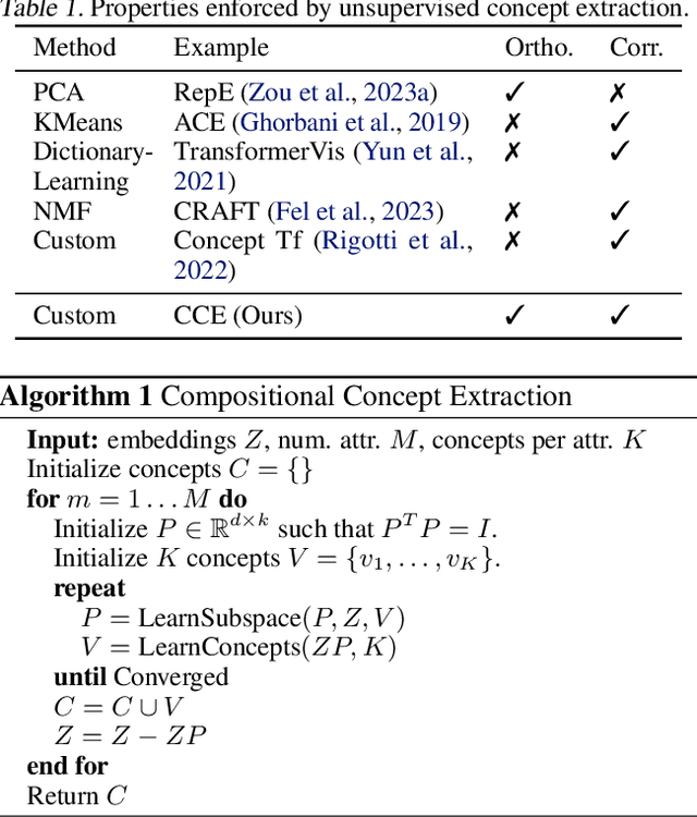 Figure 2 for Towards Compositionality in Concept Learning