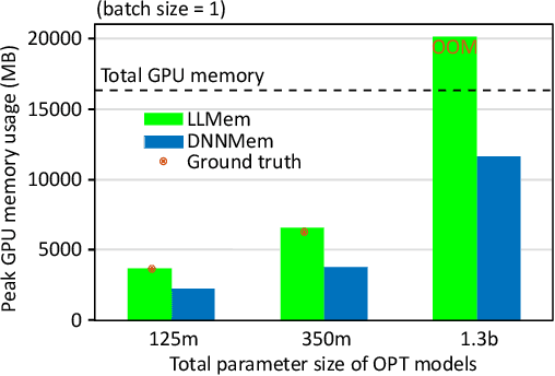 Figure 1 for LLMem: Estimating GPU Memory Usage for Fine-Tuning Pre-Trained LLMs
