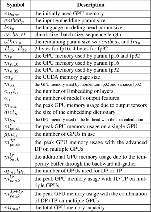 Figure 2 for LLMem: Estimating GPU Memory Usage for Fine-Tuning Pre-Trained LLMs