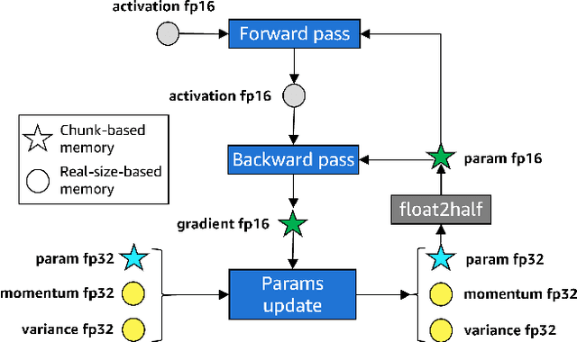 Figure 3 for LLMem: Estimating GPU Memory Usage for Fine-Tuning Pre-Trained LLMs