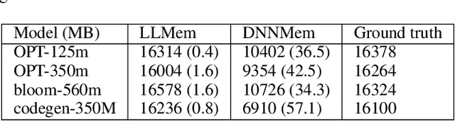 Figure 4 for LLMem: Estimating GPU Memory Usage for Fine-Tuning Pre-Trained LLMs