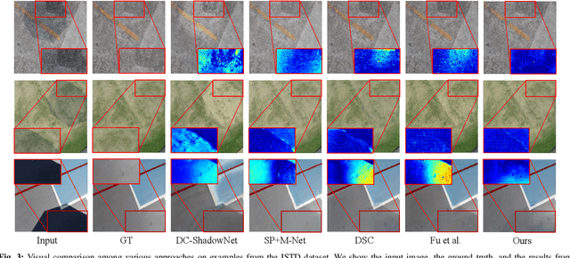 Figure 3 for ShadowMaskFormer: Mask Augmented Patch Embeddings for Shadow Removal