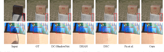 Figure 4 for ShadowMaskFormer: Mask Augmented Patch Embeddings for Shadow Removal