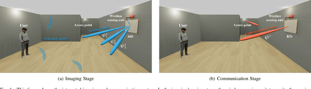 Figure 1 for Integrated Imaging and Communication with Reconfigurable Intelligent Surfaces