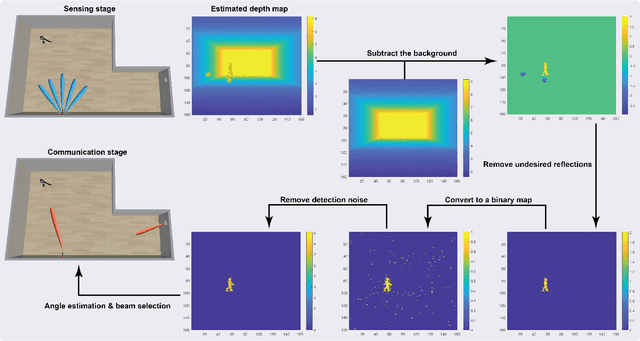 Figure 2 for Integrated Imaging and Communication with Reconfigurable Intelligent Surfaces