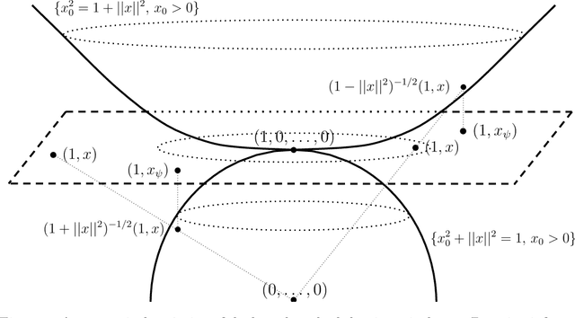 Figure 1 for Bayesian Inference with Deep Weakly Nonlinear Networks