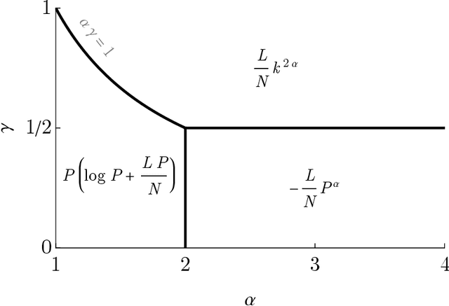 Figure 2 for Bayesian Inference with Deep Weakly Nonlinear Networks