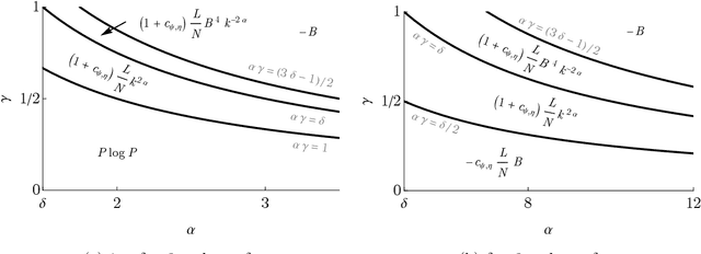 Figure 3 for Bayesian Inference with Deep Weakly Nonlinear Networks