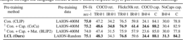 Figure 4 for Vision Model Pre-training on Interleaved Image-Text Data via Latent Compression Learning