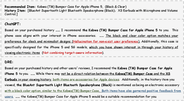 Figure 4 for DRE: Generating Recommendation Explanations by Aligning Large Language Models at Data-level