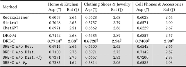 Figure 2 for DRE: Generating Recommendation Explanations by Aligning Large Language Models at Data-level