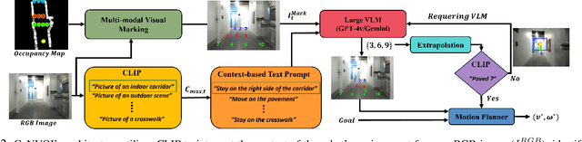 Figure 2 for CoNVOI: Context-aware Navigation using Vision Language Models in Outdoor and Indoor Environments