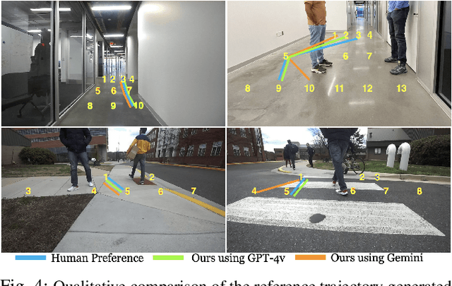 Figure 4 for CoNVOI: Context-aware Navigation using Vision Language Models in Outdoor and Indoor Environments