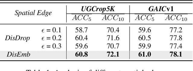 Figure 2 for Spatial-Semantic Collaborative Cropping for User Generated Content