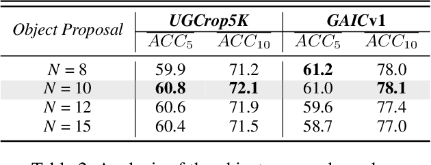 Figure 4 for Spatial-Semantic Collaborative Cropping for User Generated Content