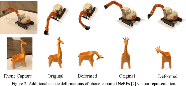 Figure 3 for TutteNet: Injective 3D Deformations by Composition of 2D Mesh Deformations