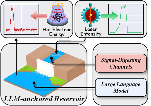 Figure 1 for Inertial Confinement Fusion Forecasting via LLMs