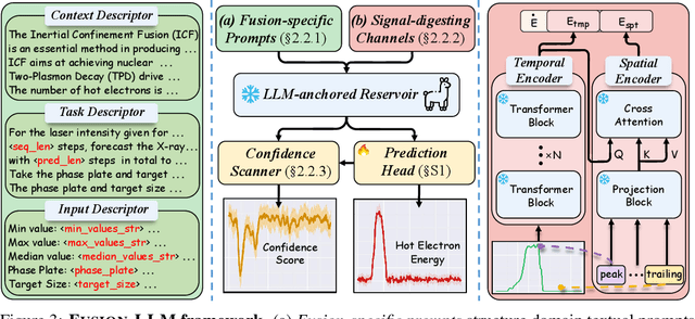 Figure 4 for Inertial Confinement Fusion Forecasting via LLMs