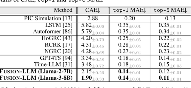 Figure 2 for Inertial Confinement Fusion Forecasting via LLMs