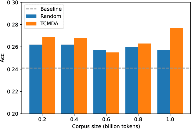 Figure 2 for TCM-GPT: Efficient Pre-training of Large Language Models for Domain Adaptation in Traditional Chinese Medicine