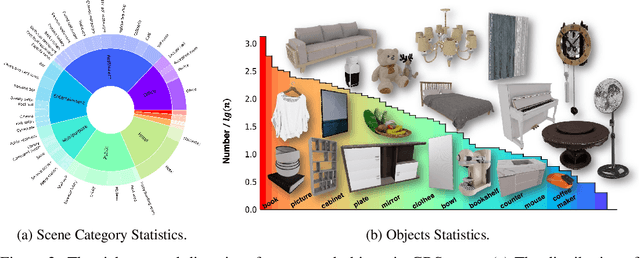 Figure 2 for GRUtopia: Dream General Robots in a City at Scale