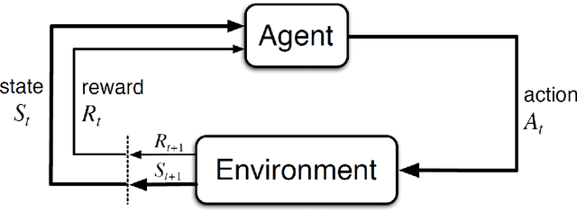 Figure 1 for Addressing the issue of stochastic environments and local decision-making in multi-objective reinforcement learning