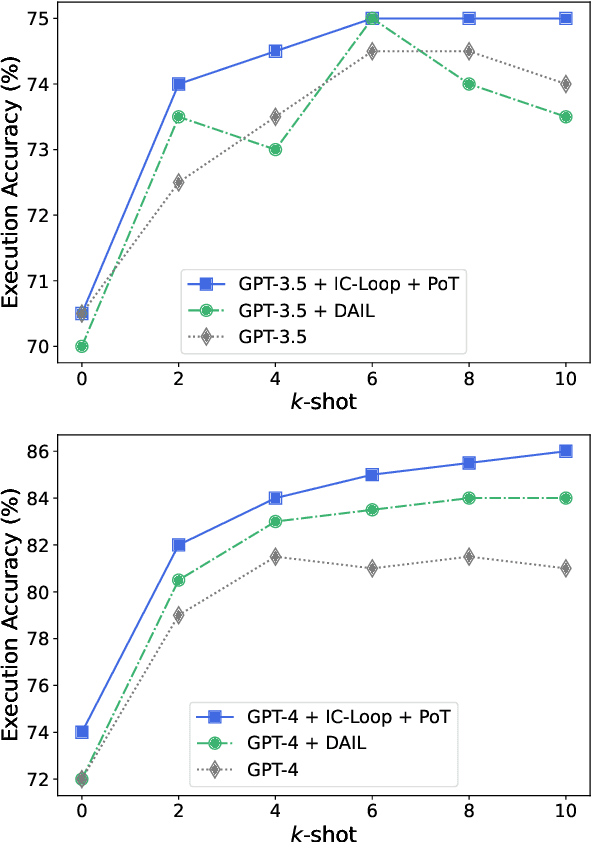 Figure 3 for SQL-CRAFT: Text-to-SQL through Interactive Refinement and Enhanced Reasoning