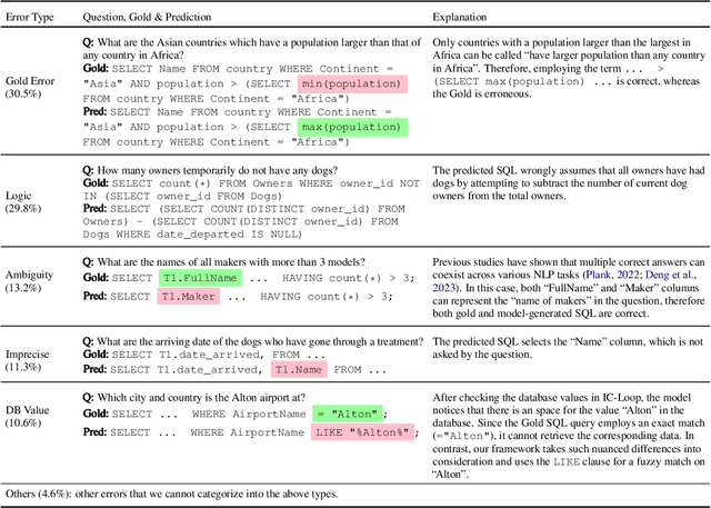 Figure 4 for SQL-CRAFT: Text-to-SQL through Interactive Refinement and Enhanced Reasoning