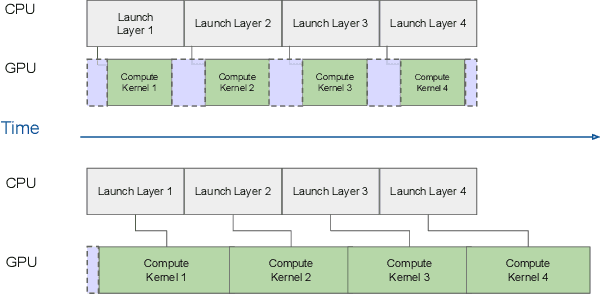 Figure 3 for The Framework Tax: Disparities Between Inference Efficiency in Research and Deployment