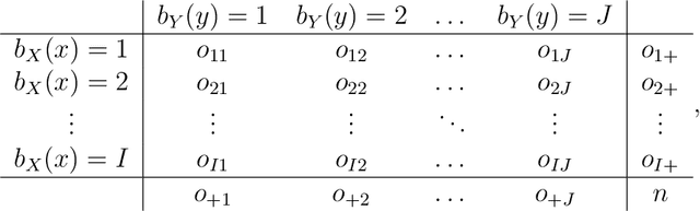 Figure 2 for Measuring association with recursive rank binning