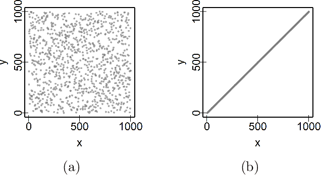 Figure 3 for Measuring association with recursive rank binning