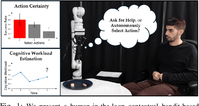 Figure 1 for To Ask or Not To Ask: Human-in-the-loop Contextual Bandits with Applications in Robot-Assisted Feeding