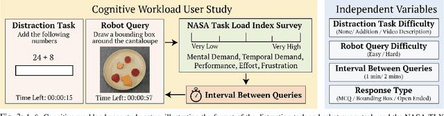 Figure 3 for To Ask or Not To Ask: Human-in-the-loop Contextual Bandits with Applications in Robot-Assisted Feeding