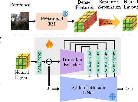 Figure 3 for Label-free Neural Semantic Image Synthesis