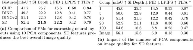 Figure 2 for Label-free Neural Semantic Image Synthesis