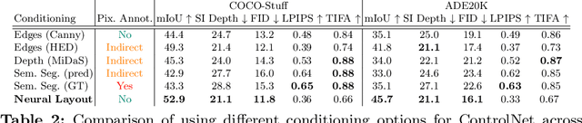 Figure 4 for Label-free Neural Semantic Image Synthesis